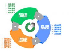 中国人寿：倾力打造一站式、智能化、综合化服务生态