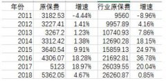 国寿重剑锋更劲：奔跑中的巨象