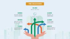 文化如根 双成长青 中国人寿新版企业文化知识点来了