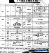 继承房屋再交易需缴20%个税 非直亲获赠房产缴4%契税