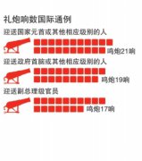 国家领导人出访哪些人随行(图)