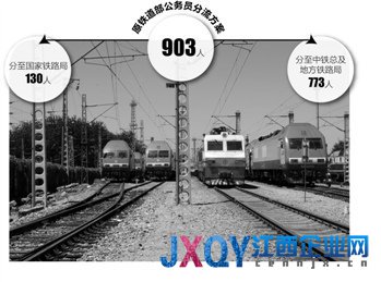 消息人士称国家铁路局定编130人 6月前完成分流