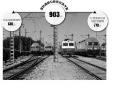 消息人士称国家铁路局定编130人 6月前完成分流