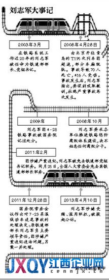 刘志军案知情者其在家中被控制 否认涉案数亿