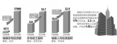 专家称2015年中国家庭户均拥有住房或达1.02套