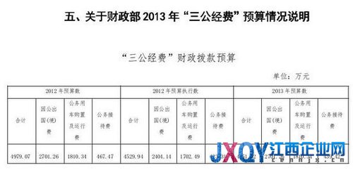 财政部今年三公经费预算4951万 公务接待费略减