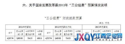 发改委2013年三公经费预算近4000万 减少384万