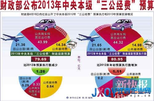 国家铁路局等新部门暂不公开“三公”预算