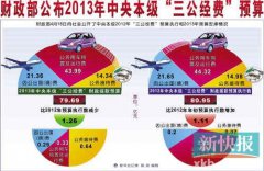国家铁路局等新部门暂不公开&ldquo;三公&rdquo;预算