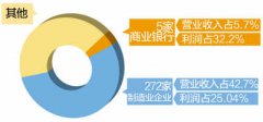 政协委员：7成企业家认为税负重 建议扩大"营改