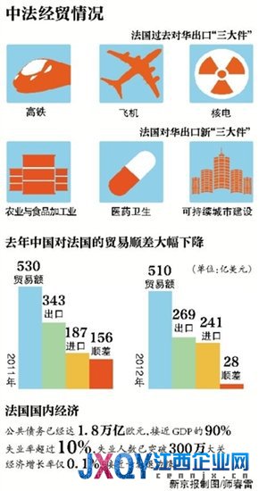 奥朗德：我不怕吃中国鸡 望中国人不惧法国猪