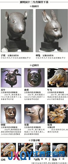 法国商人无偿捐赠圆明园两兽首 中方高度评价
