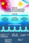 南海问题仲裁庭组成 中国称菲方主张明显不成立