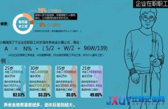 媒体称多省反对中央统筹养老金以免补贴穷省