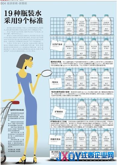 我国19种瓶装水采用9个标准 均称“商业机密”