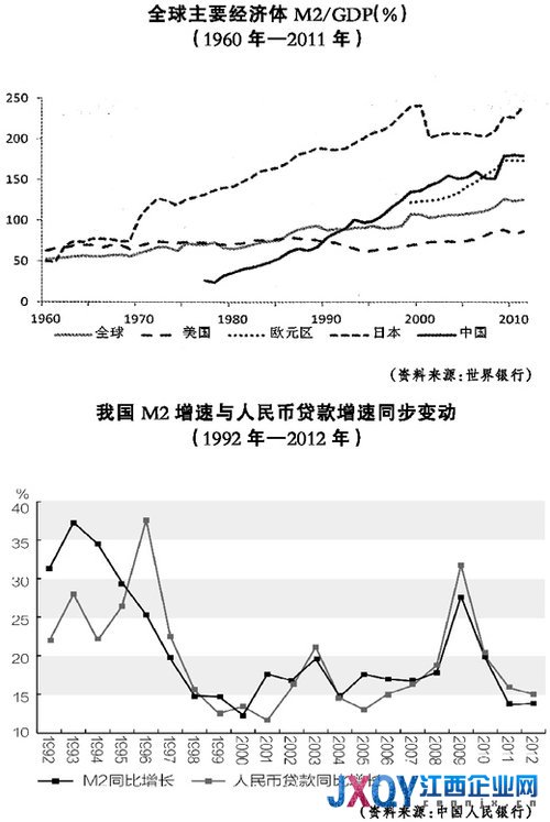 人民日报发文否认货币超发：M2高企不一定通胀
