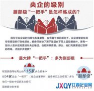央企高管中的红色后代：保利名誉董事长系邓小