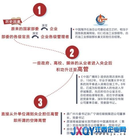 央企高管中的红色后代：保利名誉董事长系邓小平女婿