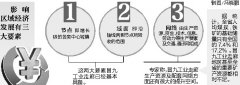 昌九工业走廊崛起“四道坎” 走廊缺乏强有力的