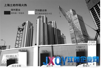 大房企快跑 高总价高溢价率抢地