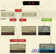 媒体计算刘志军刑期：9年后或可保外就医