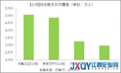 艾瑞数据：优酷土豆用户覆盖稳坐全平台第一