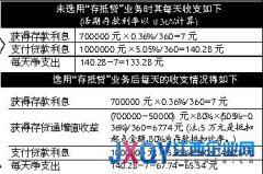 &ldquo;存抵贷&rdquo;业务再现南昌金融市场[图]