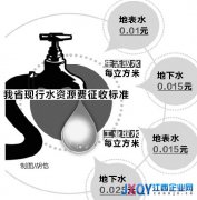 江西水资源费9月起调整 对居民生活用水价格无直