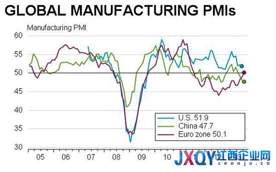 BI：一张图显示全球经济格局变化