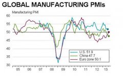 一张图显示全球经济格局变化：中国从拉动到拖