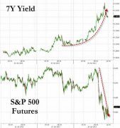 七张图概览隔夜全球市场：标普出现一个月来最