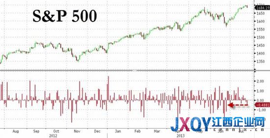 七张图概览隔夜全球市场：标普出现一个月来最大跌幅