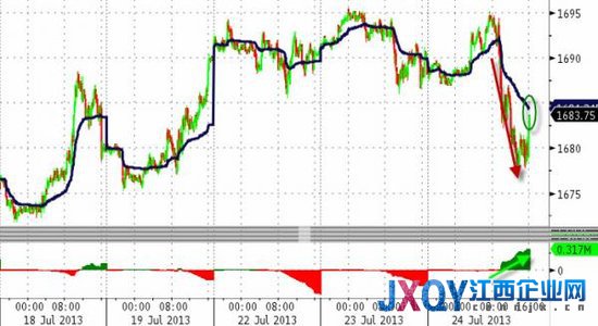 七张图概览隔夜全球市场：标普出现一个月来最大跌幅