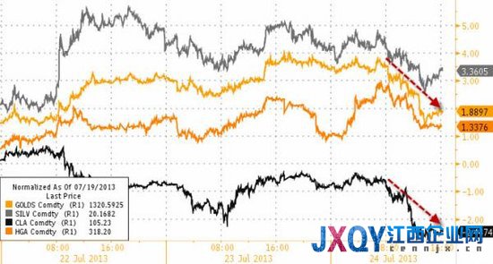 七张图概览隔夜全球市场：标普出现一个月来最大跌幅