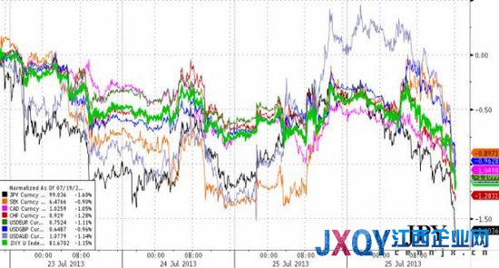 十张图概览隔夜全球市场：美联储通讯社挽救美股