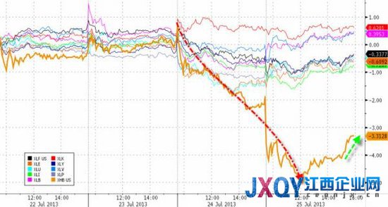十张图概览隔夜全球市场：美联储通讯社挽救美股
