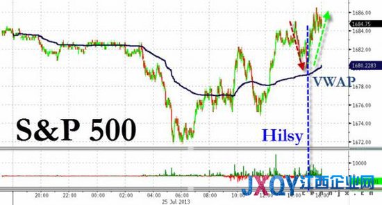 十张图概览隔夜全球市场：美联储通讯社挽救美股
