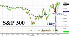 【图说股市】十张图概览隔夜全球市场：美联储