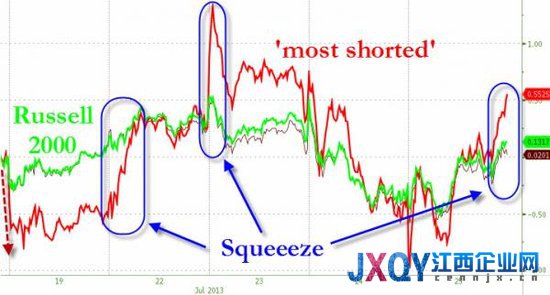 十张图概览隔夜全球市场：美联储通讯社挽救美股