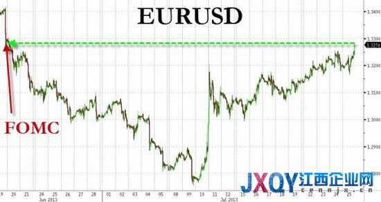 十张图概览隔夜全球市场：美联储通讯社挽救美股