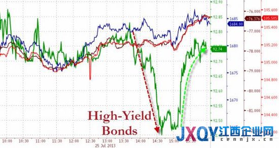 十张图概览隔夜全球市场：美联储通讯社挽救美股
