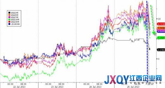 十张图概览隔夜全球市场：美联储通讯社挽救美股