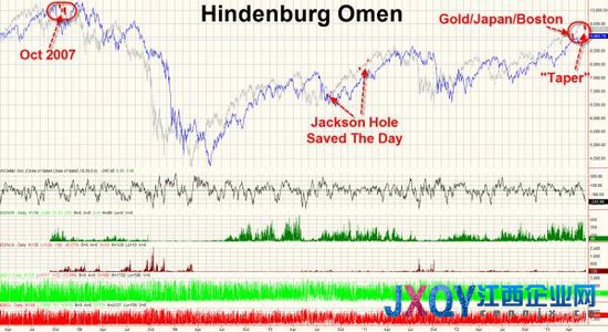十张图概览隔夜全球市场：美联储通讯社挽救美股
