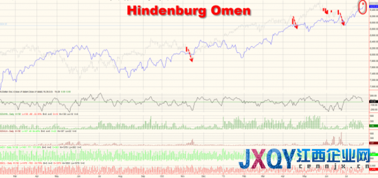 十张图概览隔夜全球市场：美联储通讯社挽救美股