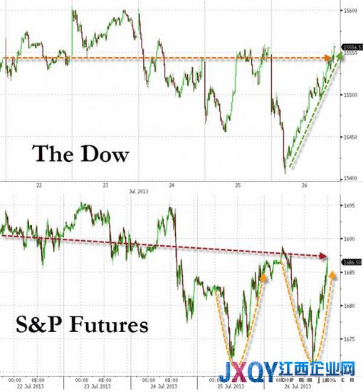 六张图概览隔夜全球市场：黄金本周大涨2.2%