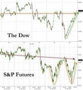 【图说股市】六张图概览隔夜全球市场：黄金本