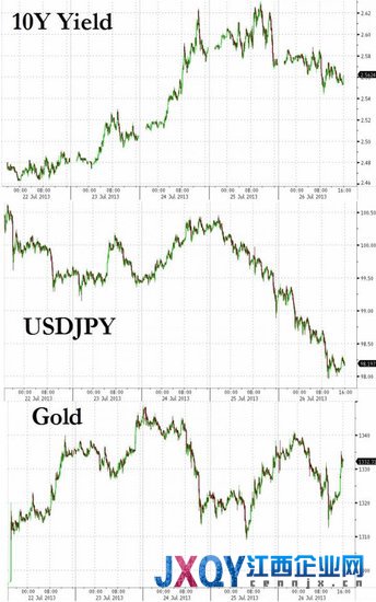 六张图概览隔夜全球市场：黄金本周大涨2.2%