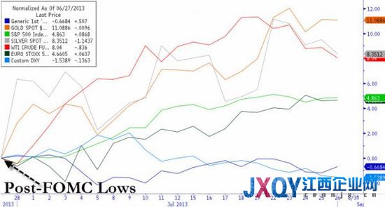 六张图概览隔夜全球市场：黄金本周大涨2.2%