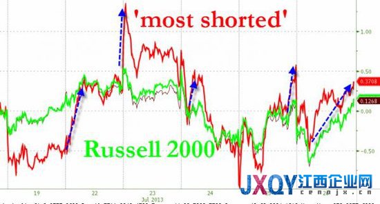 六张图概览隔夜全球市场：黄金本周大涨2.2%