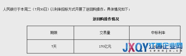 时隔半年央行启动逆回购 放资金170亿